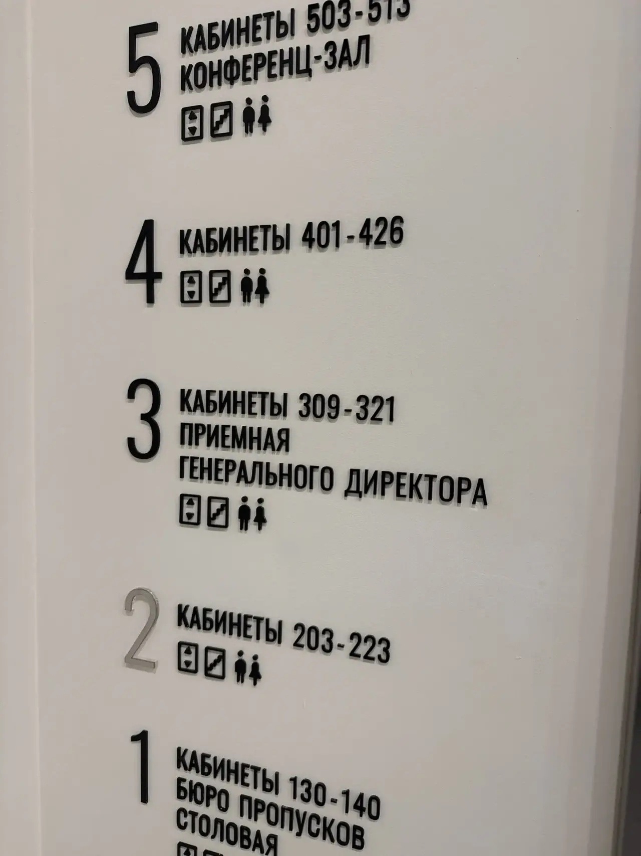 Настенная навигация